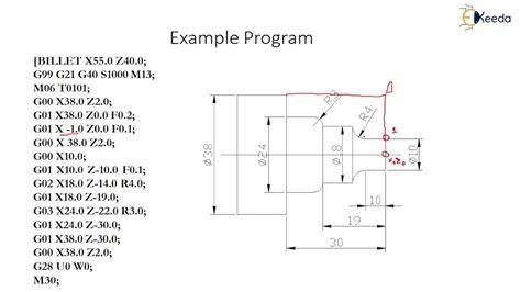 what is cnc part programming|different types of cnc programming.